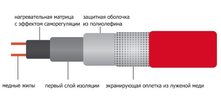 Саморегулирующийся трос