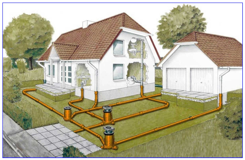 Схема прокладки фекальной и временной канализации частного дома.