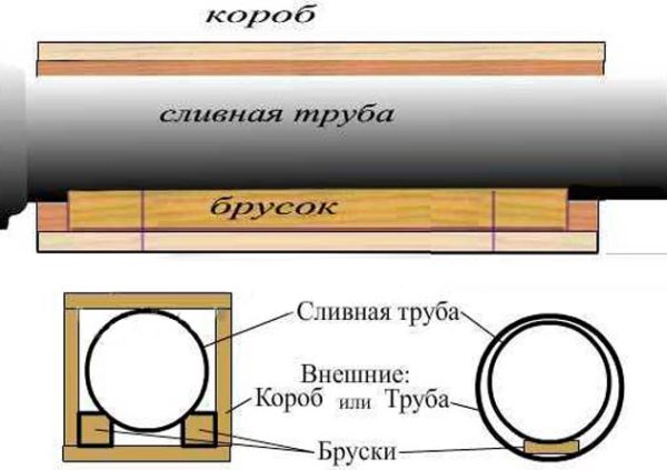 дренажный ящик